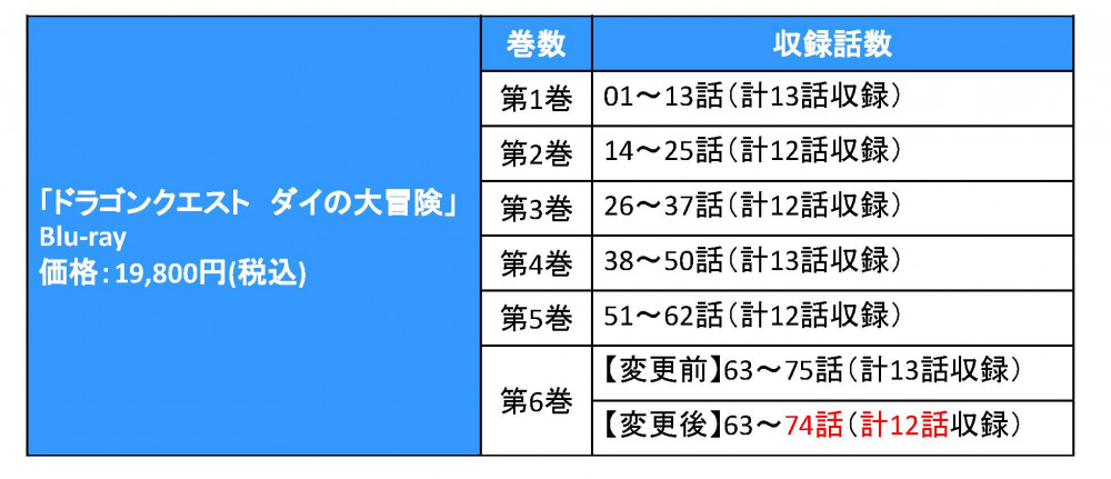 ドラゴンクエスト　ダイの大冒険　6 Blu-ray